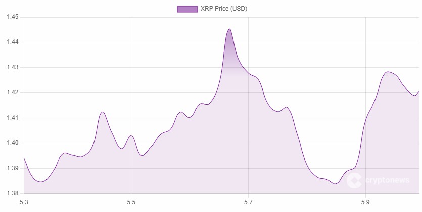 7万亿银行助力，XRP价格或反弹