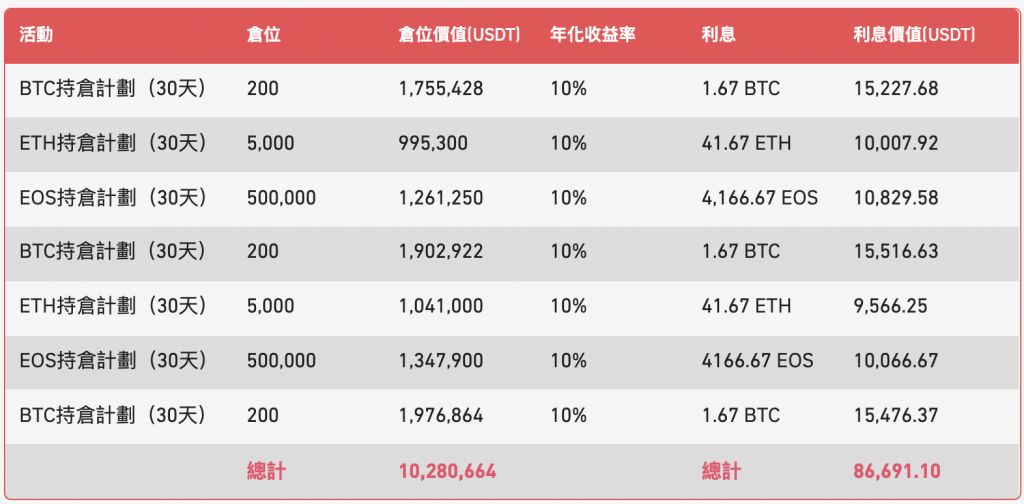 3. 主流币持仓理财