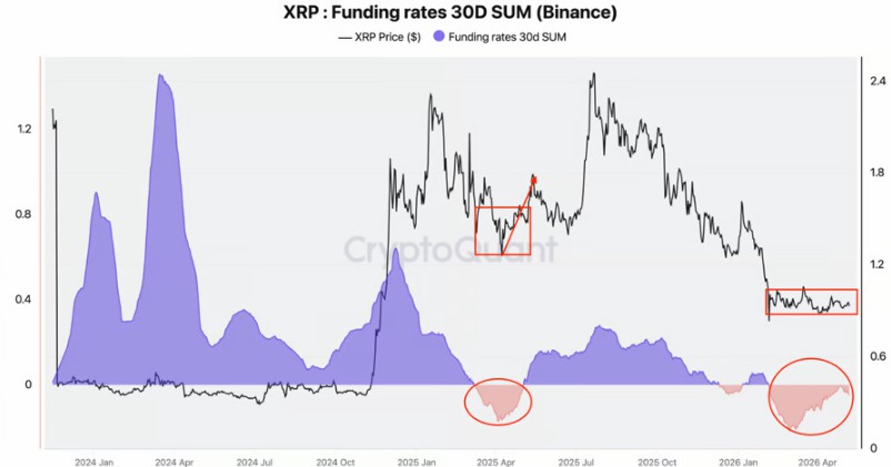 XRP看涨信号现，2美元反弹成真？