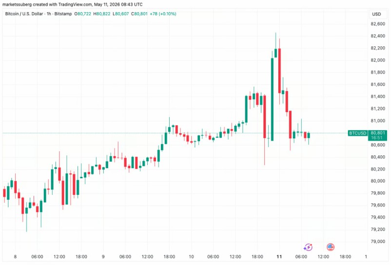 比特币下周或8.5万，本周要闻