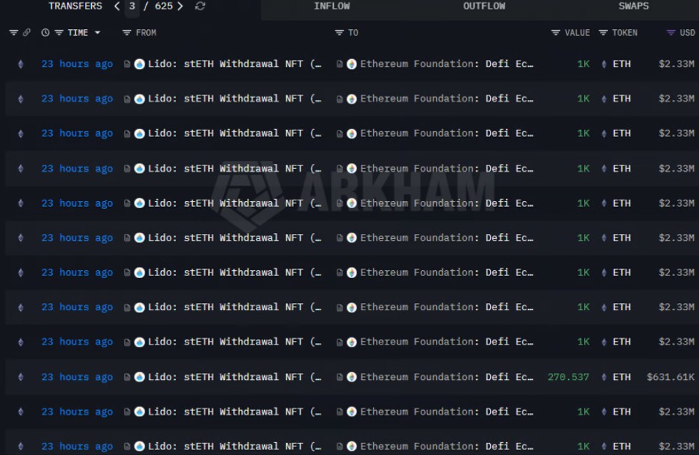 以太坊基金会撤回5000万质押ETH