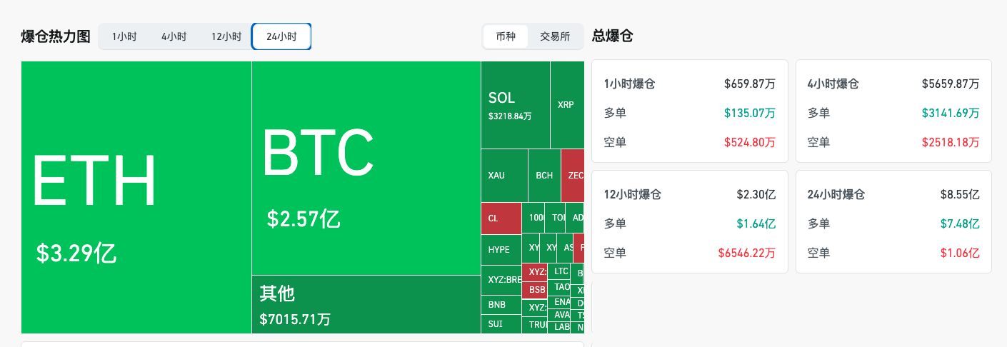比特币走势分析