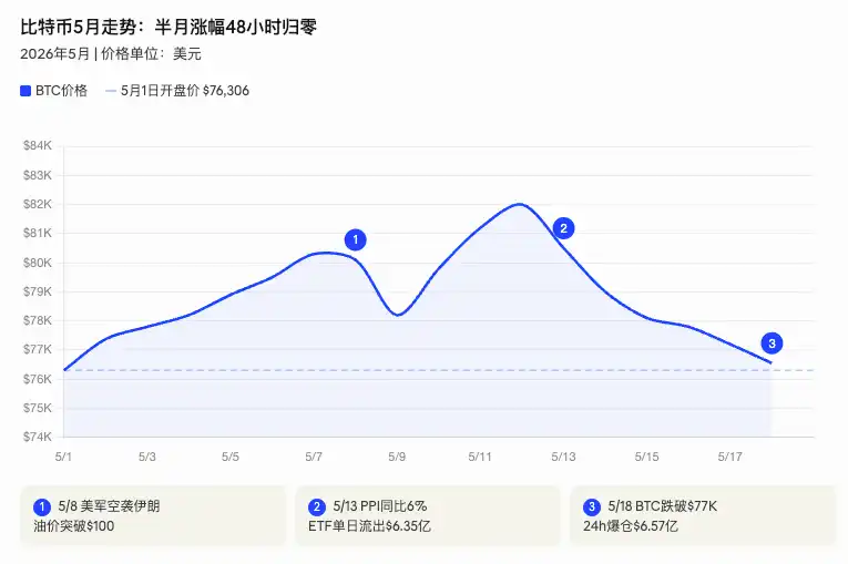 比特币走势分析