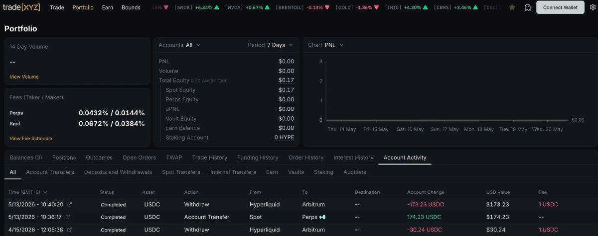 trade.xyz交易所Pre-IPO美股教学
