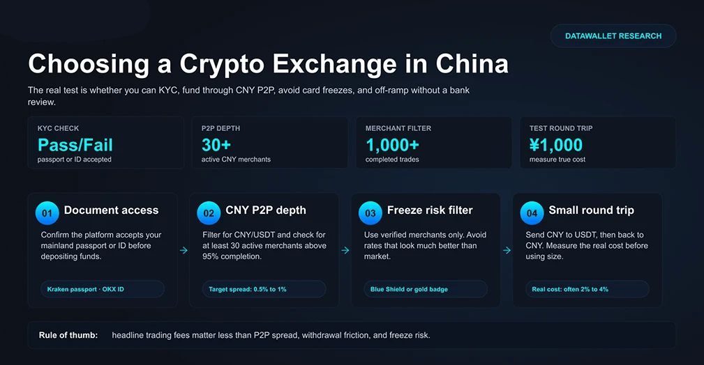 中国最佳加密货币交易所