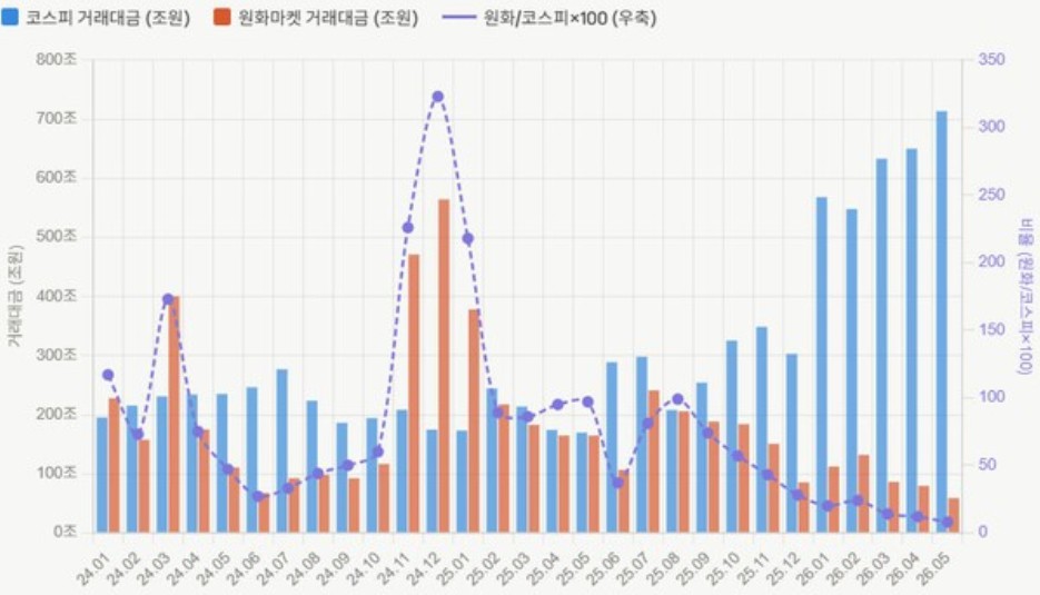 韩国指控首起DEX跑路CATFI方