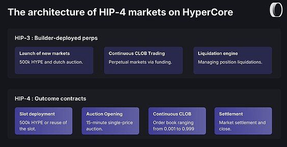 Hyperliquid HIP4全面解析
