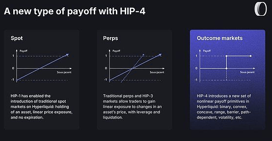 Hyperliquid HIP4全面解析