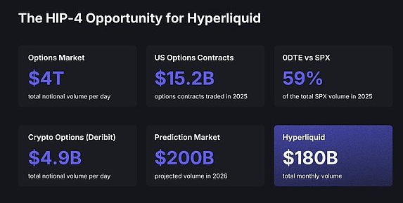 Hyperliquid HIP4全面解析