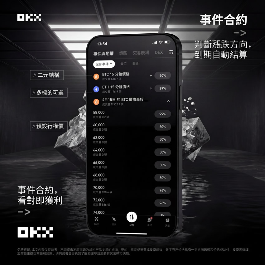 OKX事件合约是什么？如何用BTC和ETH价格走势做投机？