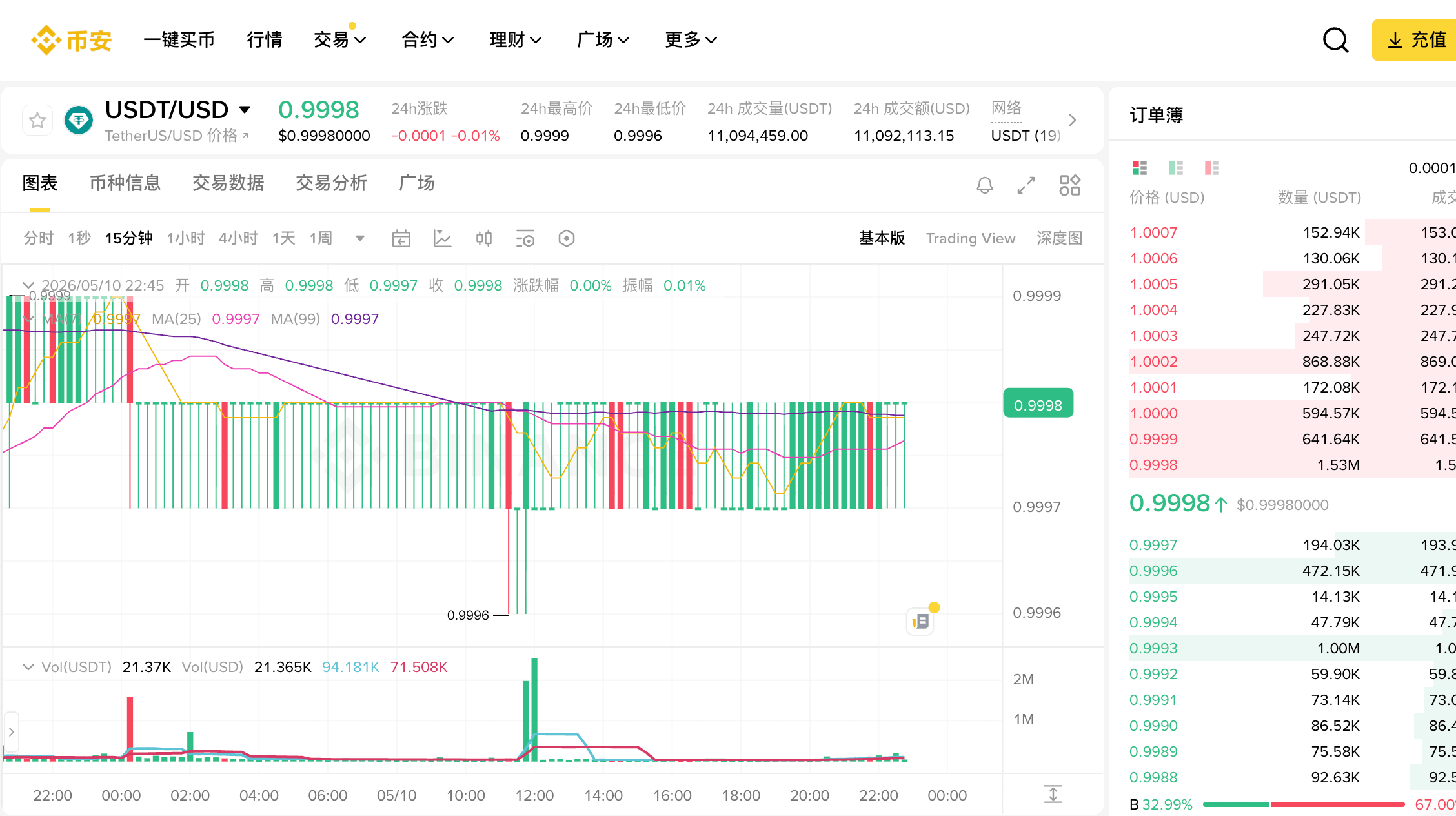 如何在币安查询实时汇率？_图10