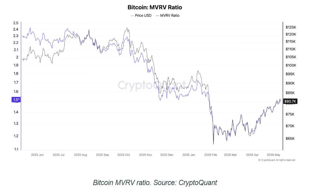 比特币本周必须突破的关键障碍
