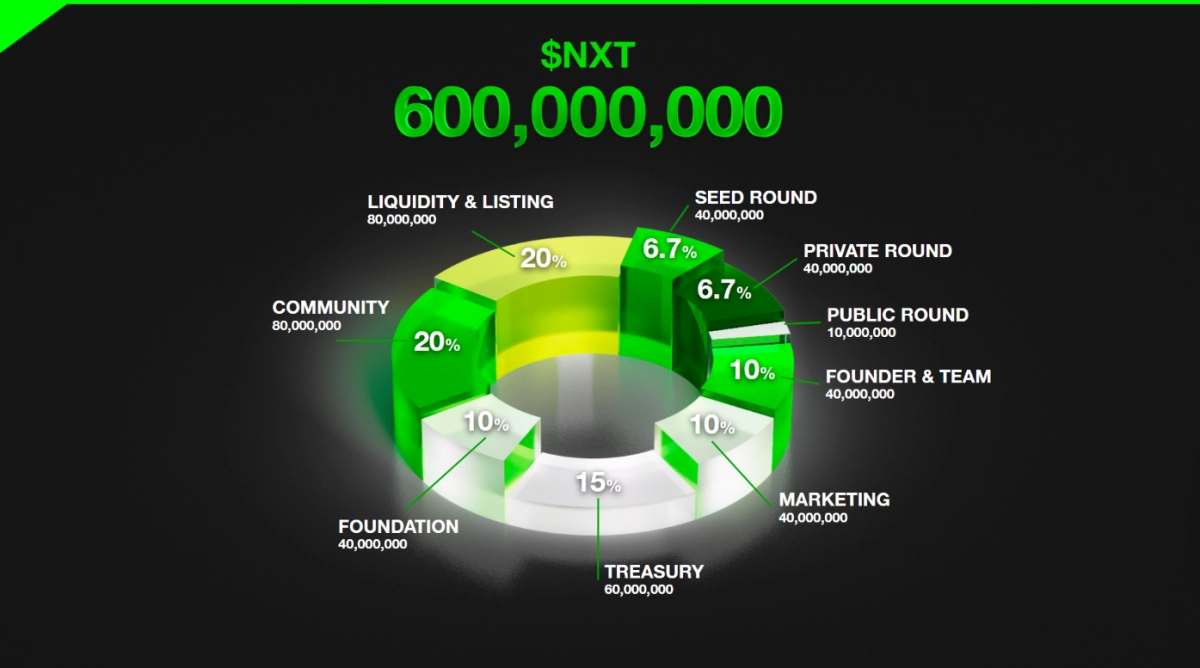 NEXST(NXT)代币经济