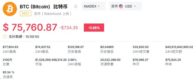 比特币当前最新价格