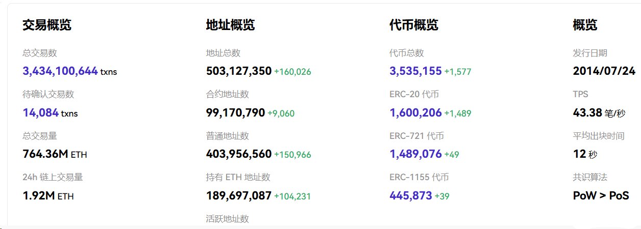以太链基本情况概览