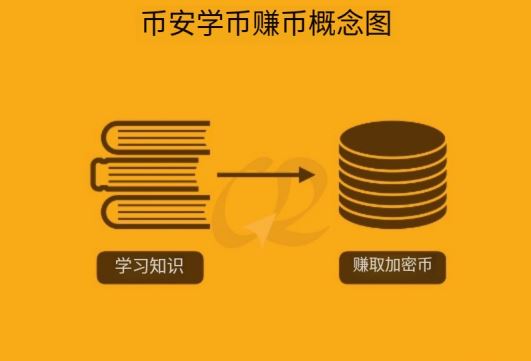 币安学习赚币是什么？