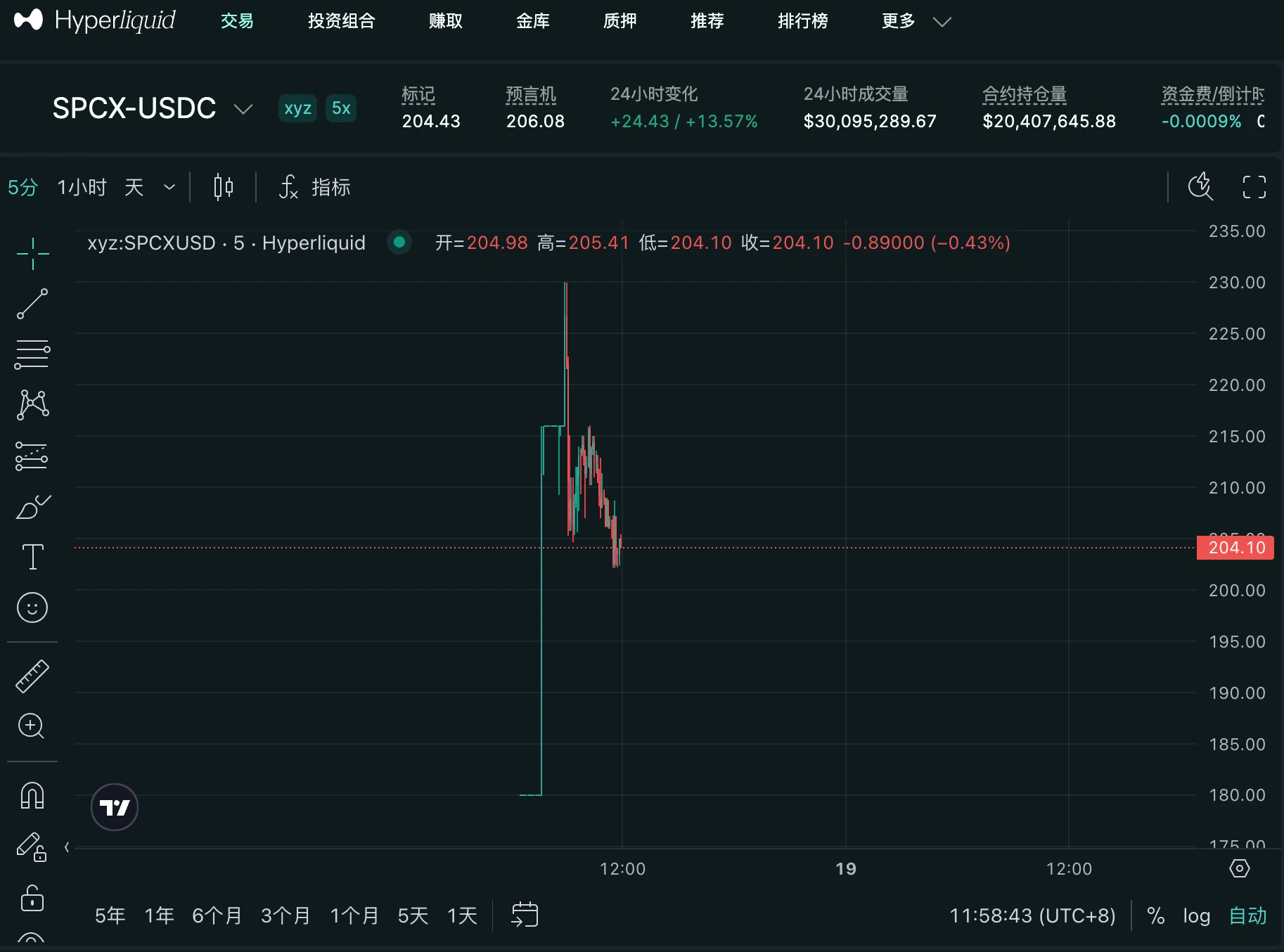 Pre-IPO新战事：上市前夜，$SPCX已被推到2.5万亿_图2