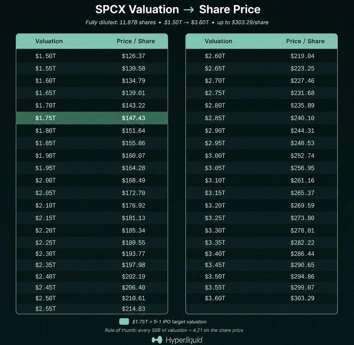 阶梯控价，$SPCX 链上波动没那么大