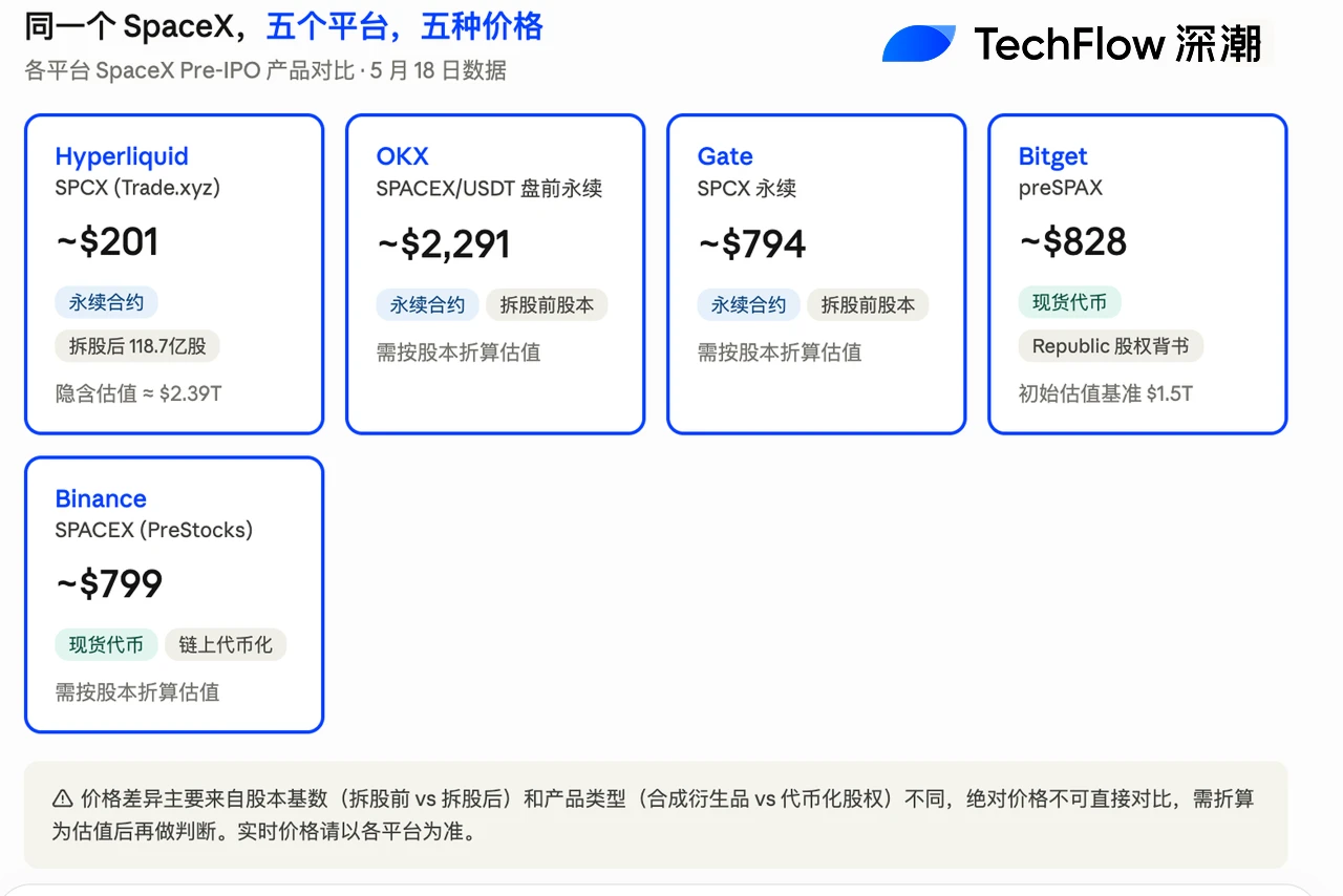 CEX 加入战场，逐鹿美股盘前
