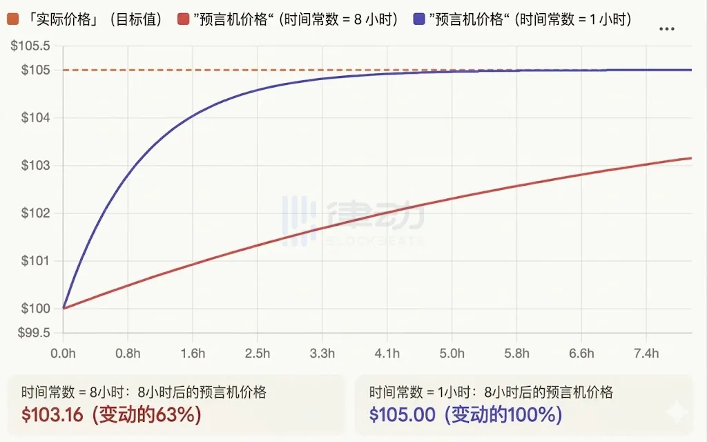 没有外部报价的时候，价格从哪里来？_图2