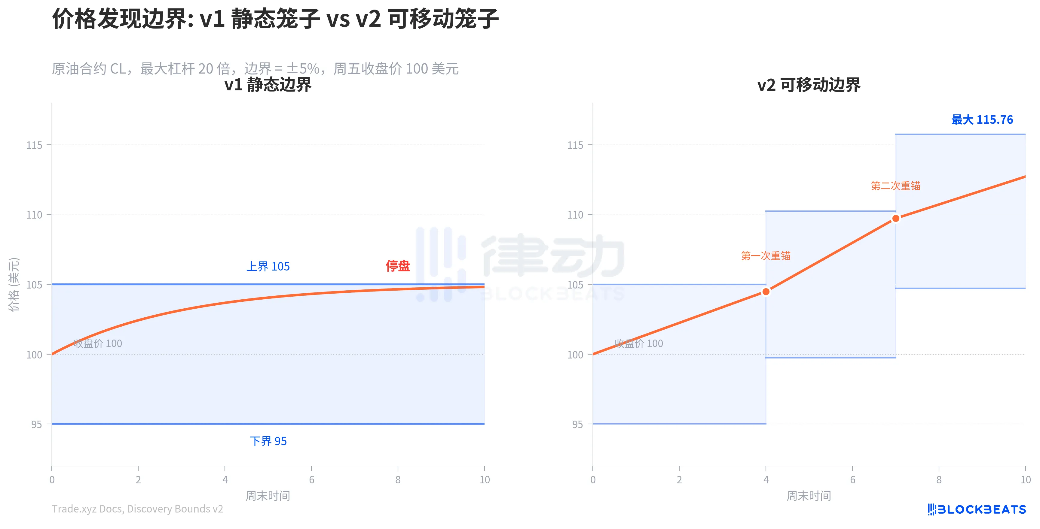 笼子、重锚和周一开盘的缺口_图2