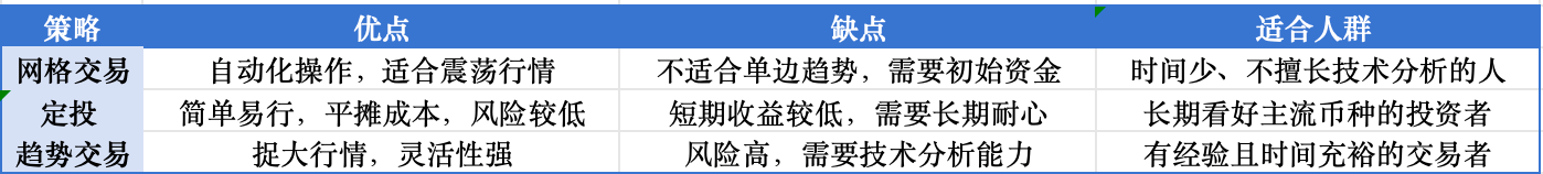 三种策略的对比