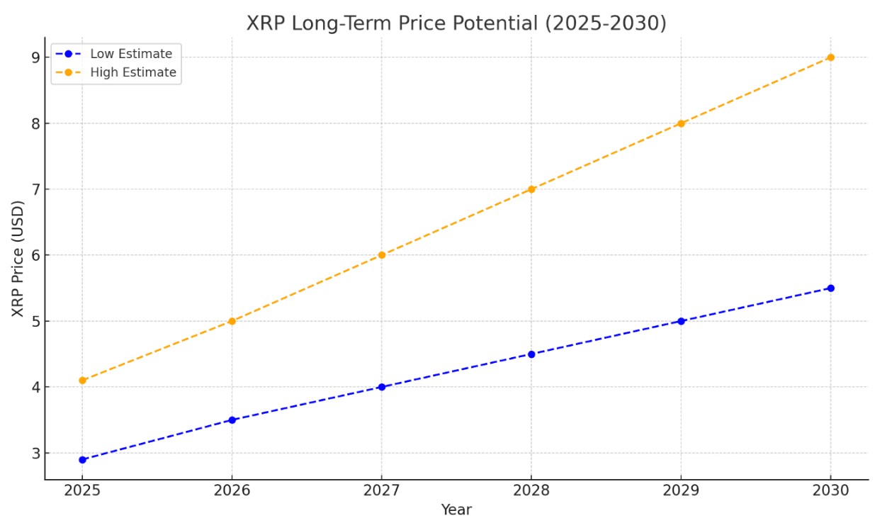 2025-2050年XRP价格预测，影响XRP价格预测的关键因素