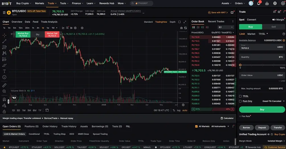 5. Bybit - spot和perps的顶级USDC折扣等级