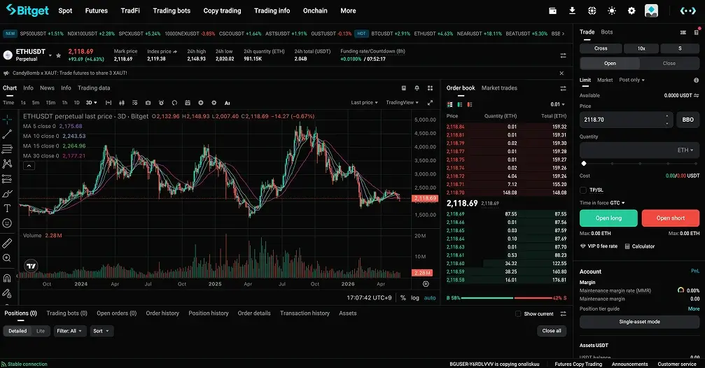 6. Bitget - 激进的VIP永续合约费率分级与跟单交易