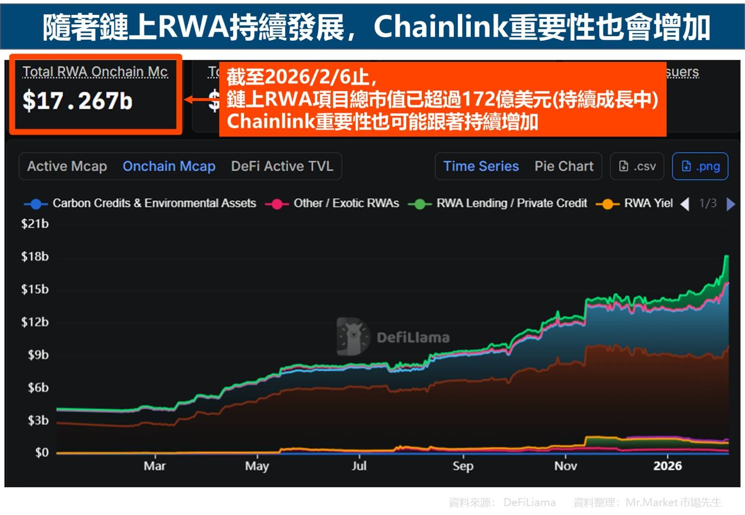 Chainlink作为预言机龙头厂商，是协助RWA发展的重要关键_图2