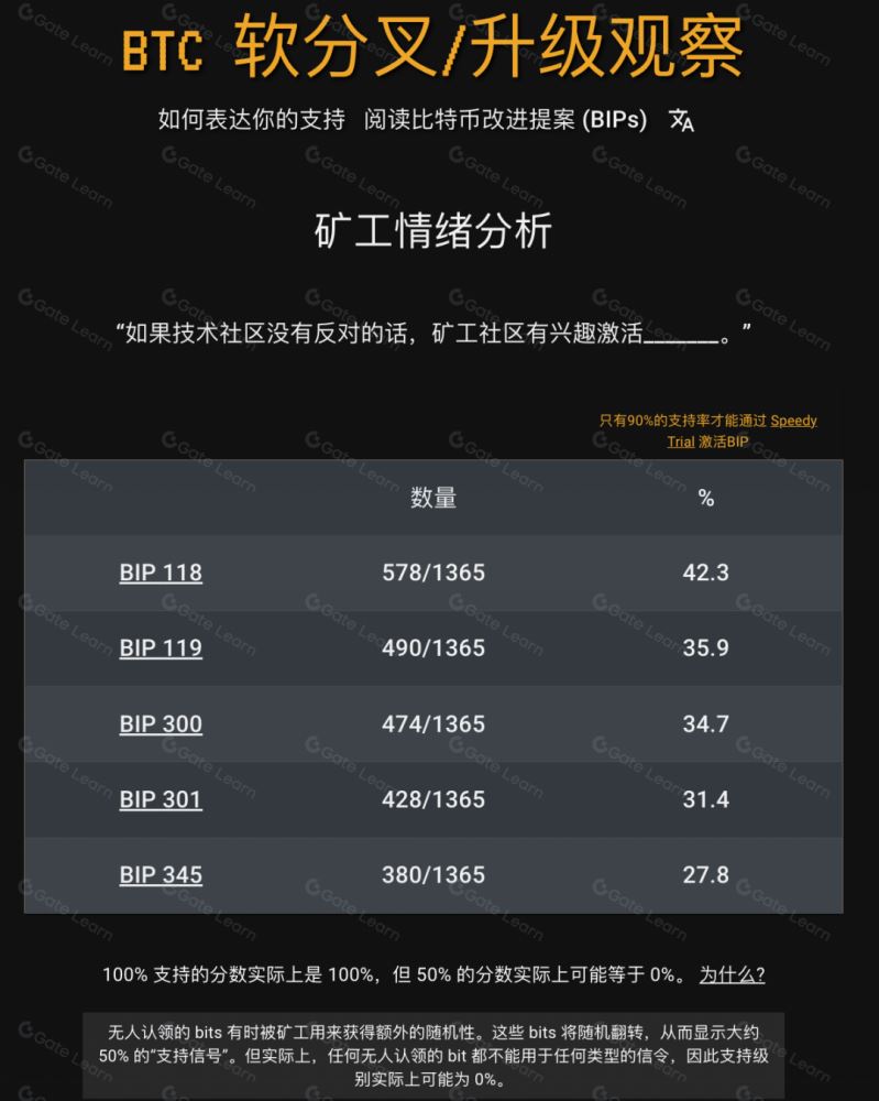 新物种 Drivechian矿工情绪