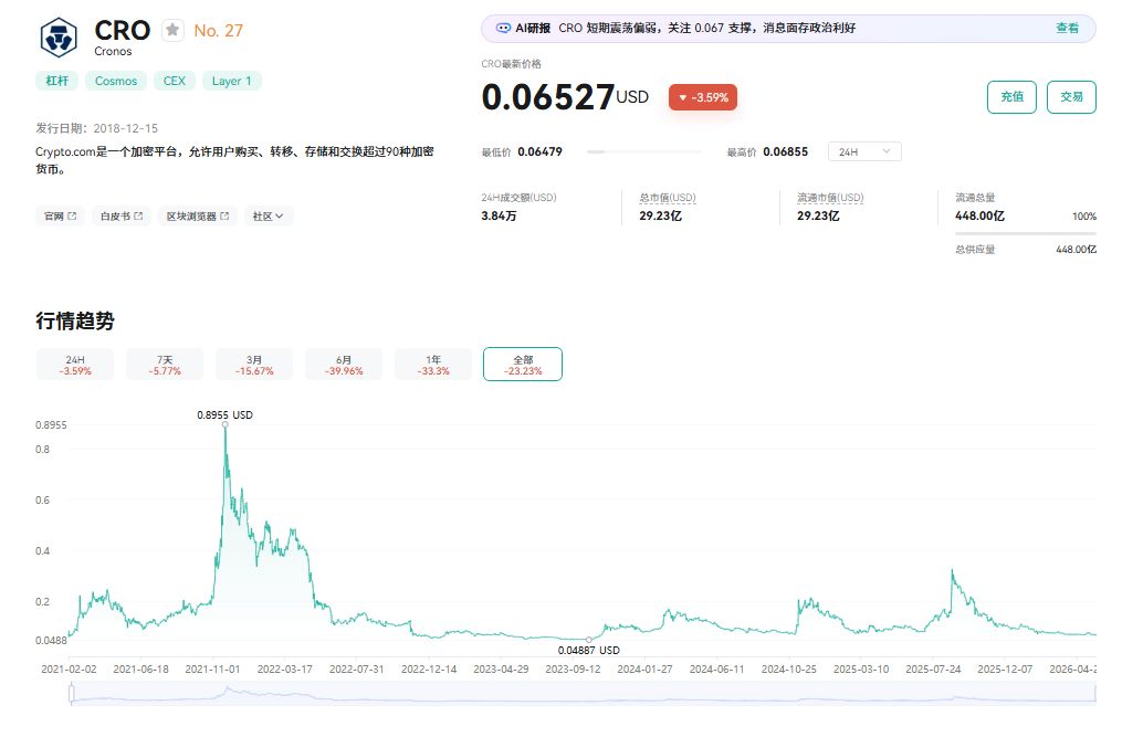Cronos（CRO币）是什么？CRO未来前景及价格预测
