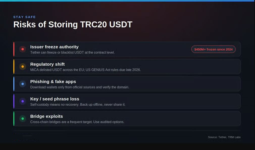 存储 TRC20 USDT 的风险