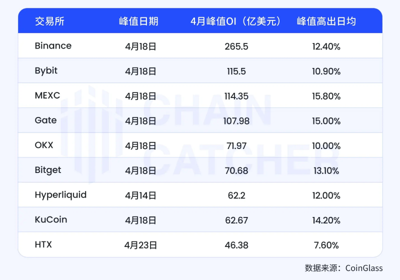 主流加密衍生品交易所竞争情况