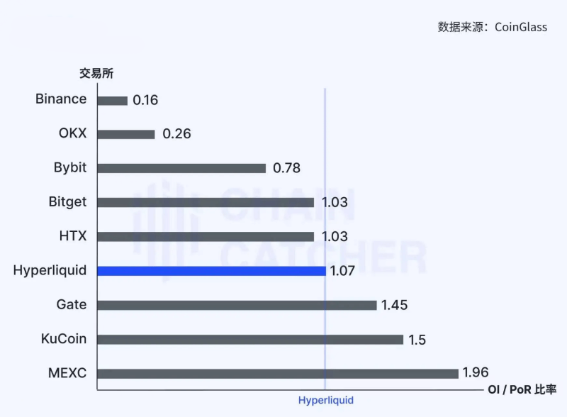 主流加密衍生品交易所竞争情况