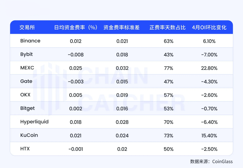 主流加密衍生品交易所竞争情况
