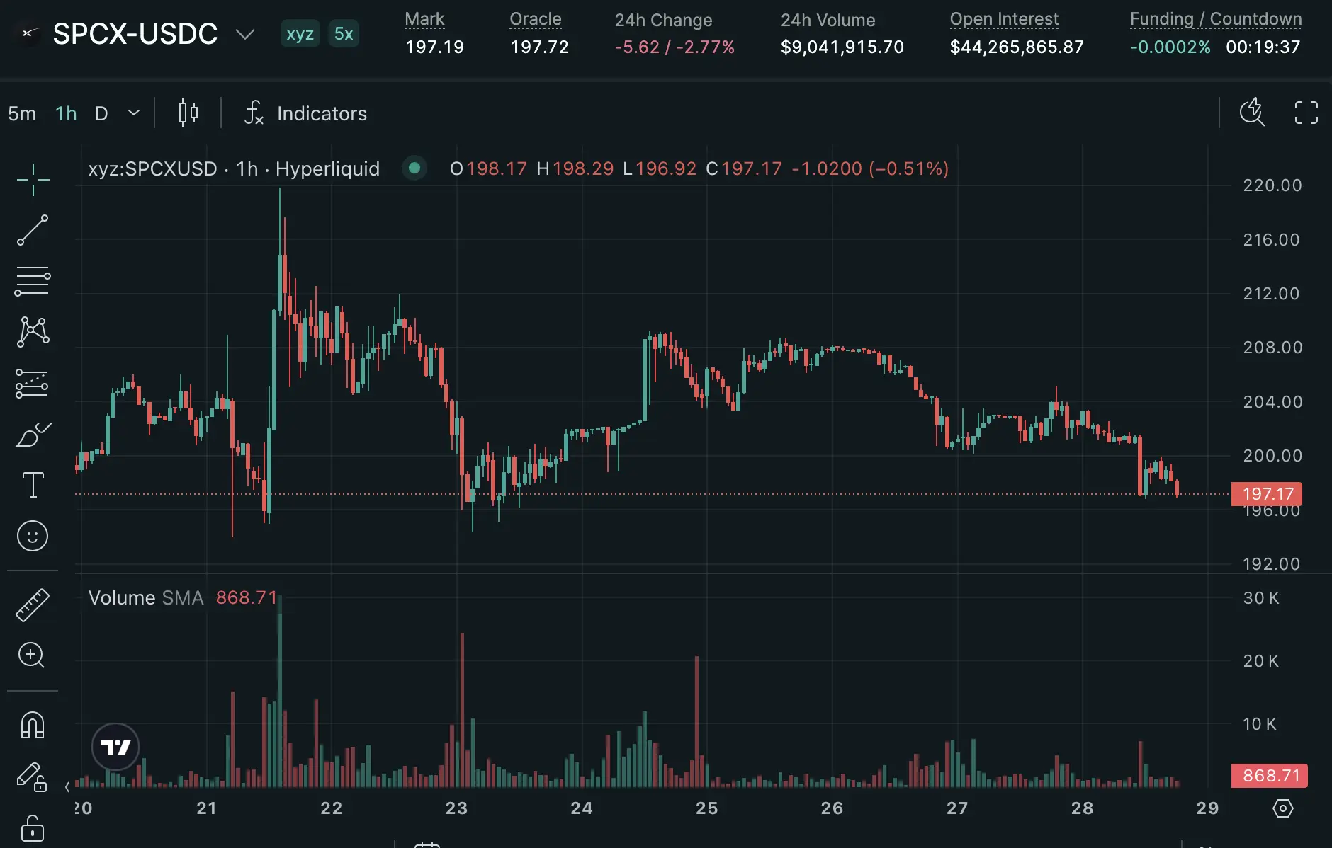 最大的催化剂：美股 Pre-IPO 搬上链，连 SpaceX 都能交易