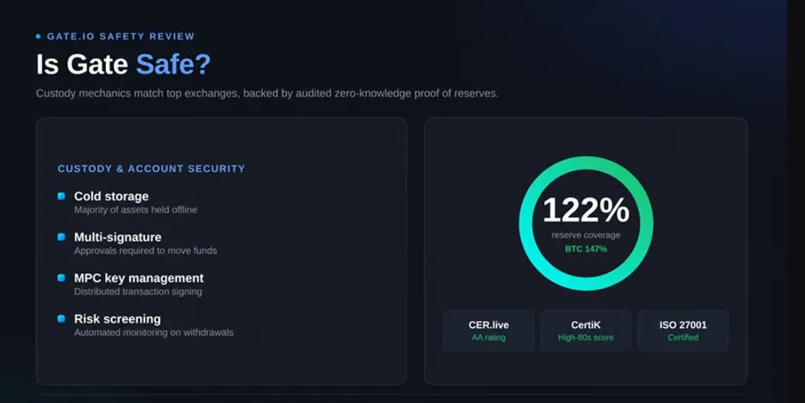 Gate交易所资金托管与审计机制是怎样的