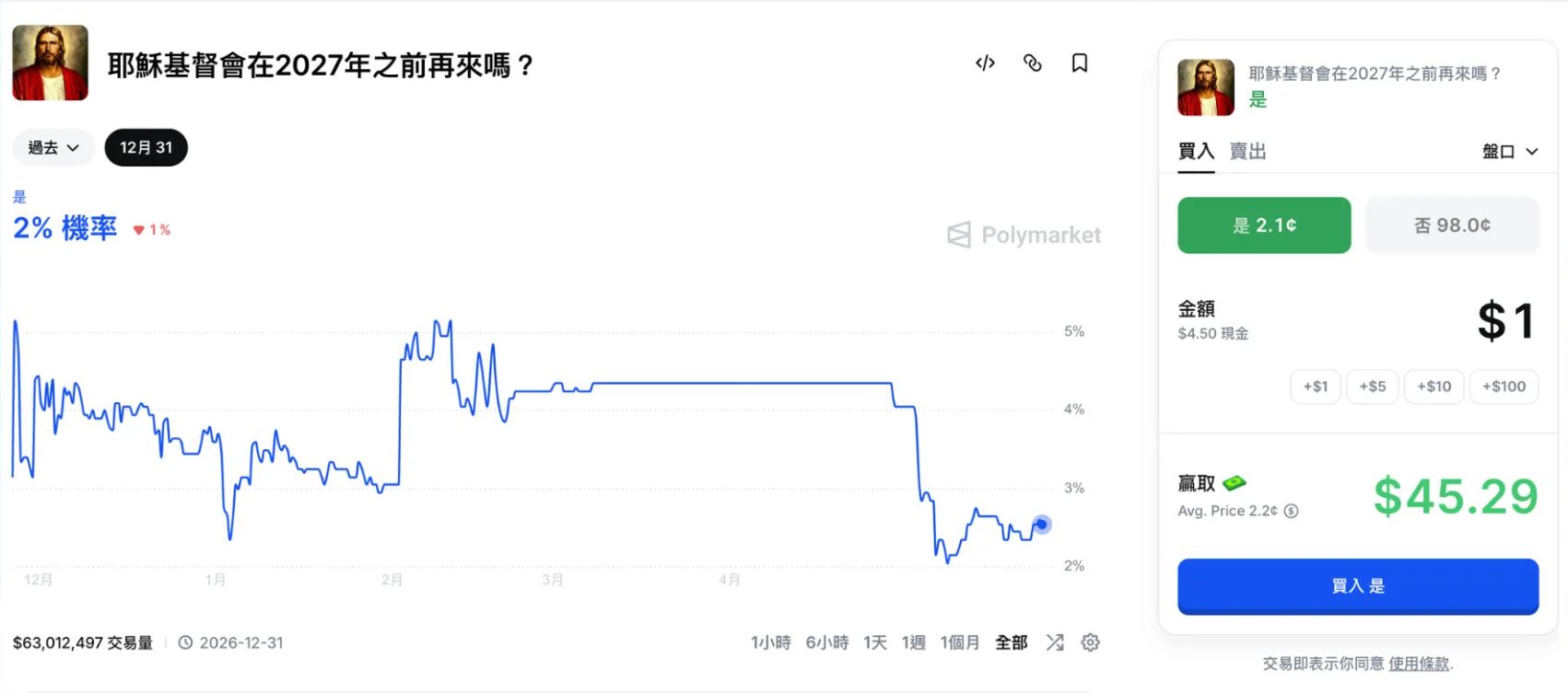 Polymarket 预测市场玩法教学：如何下注与卖出？