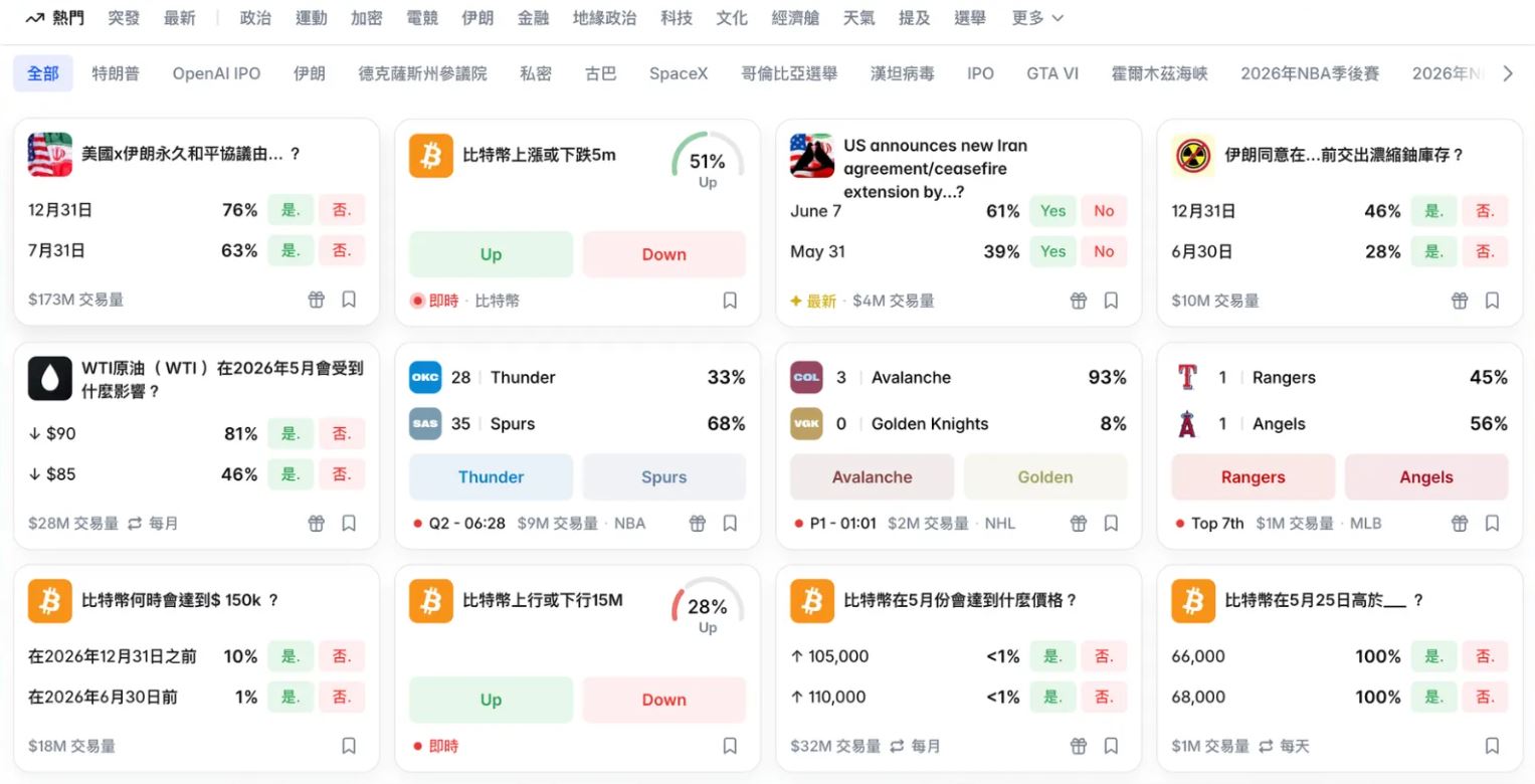 Polymarket 预测市场的运作原理