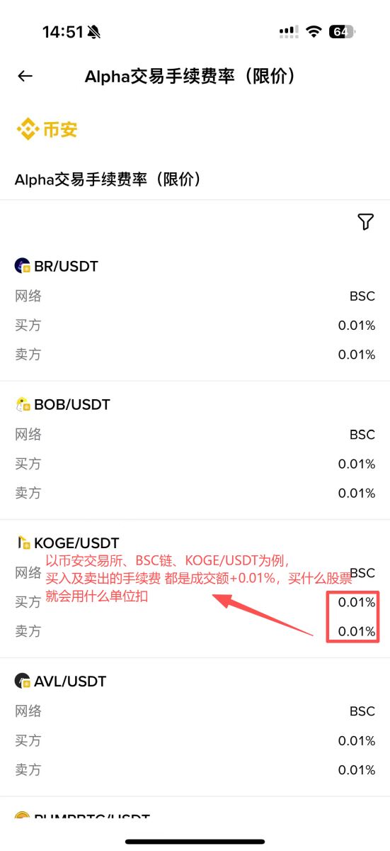 代币化美股交易手续费是多少？
