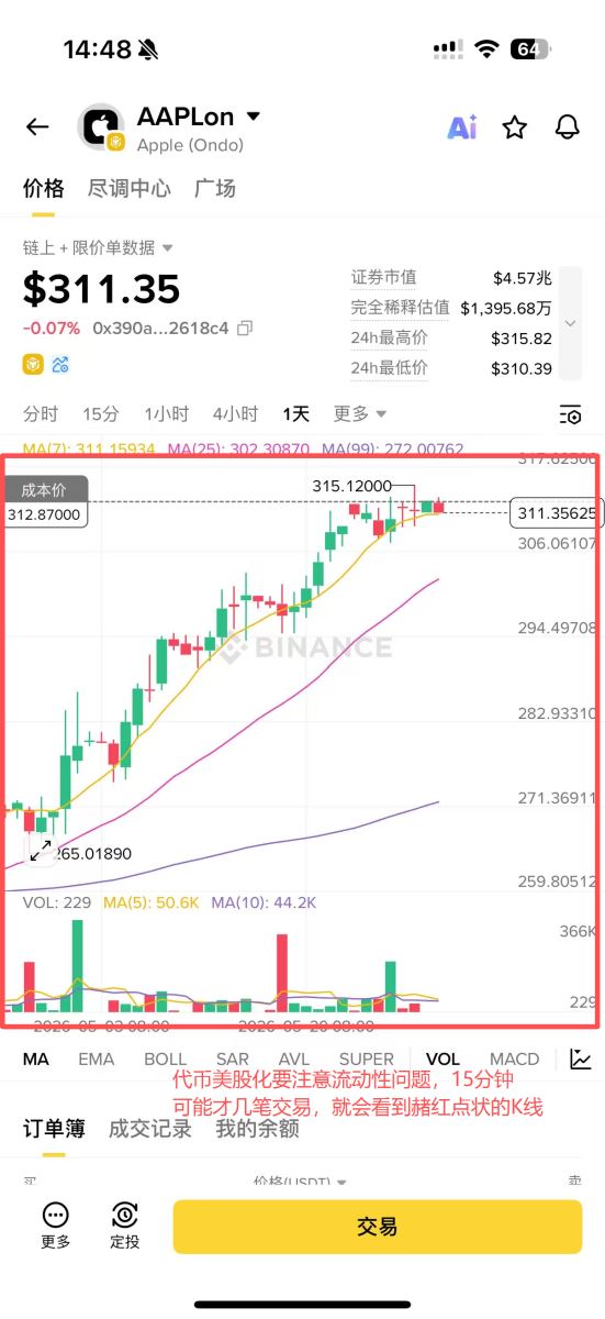 补充：代币化美股需注意流动性