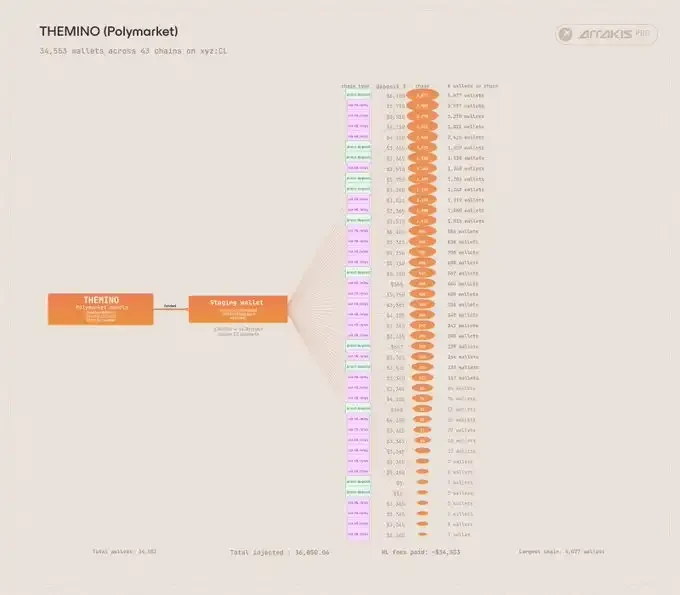 「Themino」，牵出了 3 万多个钱包_图2