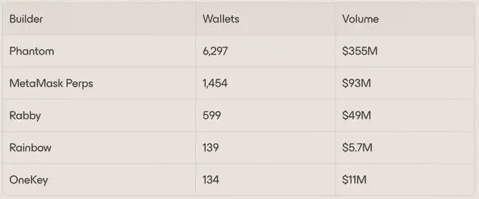 Builders 有哪几类？_图2