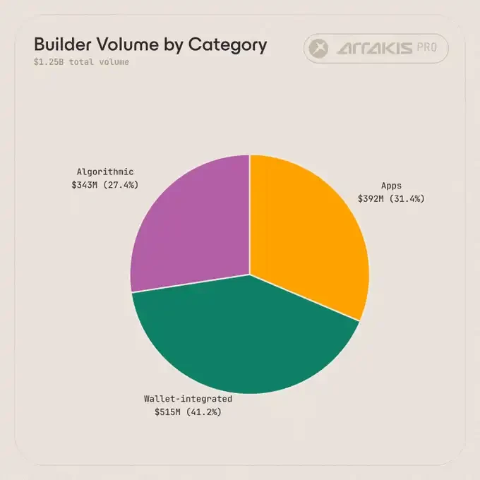 Builders 有哪几类？_图4