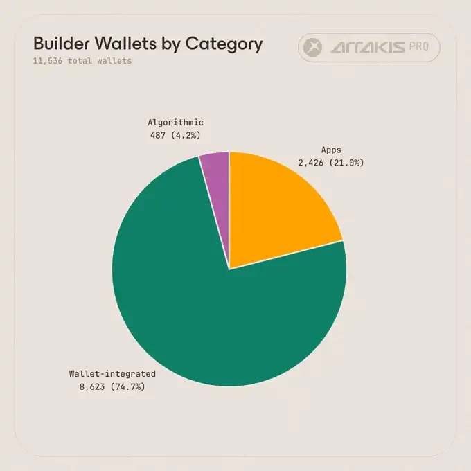 Builders 有哪几类？_图5
