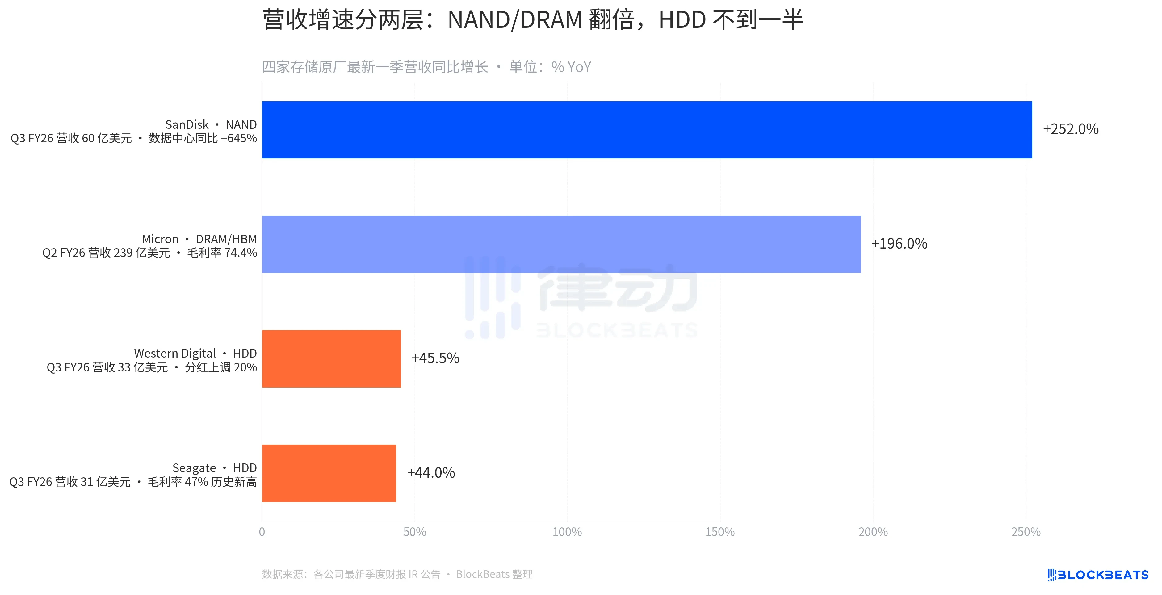 一年暴涨39倍，美股存储板块还能买吗？_图2