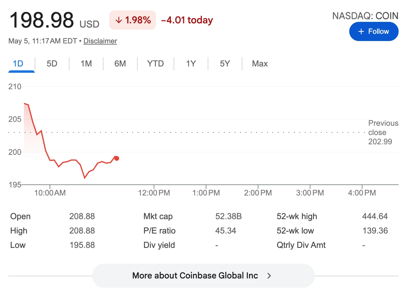 Coinbase裁员14%，熊市和AI哪个才是主因？