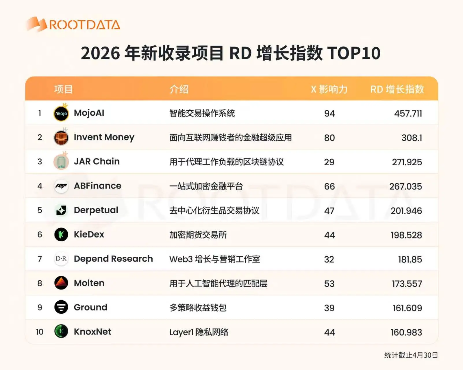 在加密熊市诞生的项目都是做什么的？都有哪些？加密熊市诞生的项目盘点