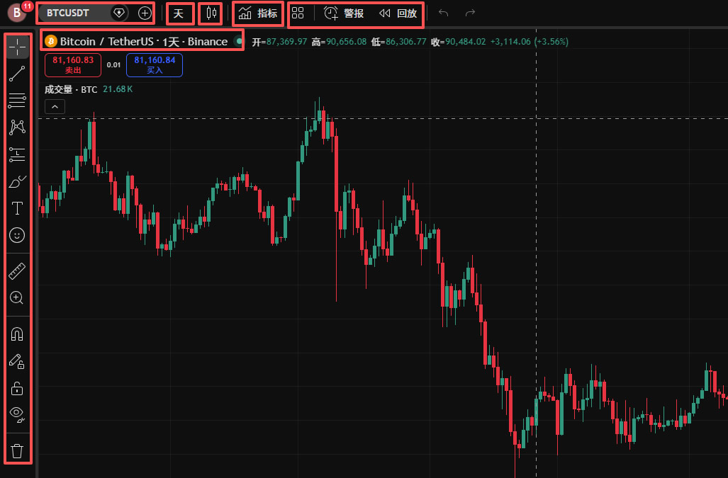 TradingView怎么用来看盘画线？新手必备2026年完整操作教程